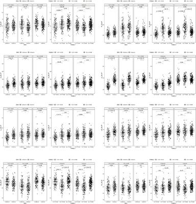 Genetic parameters of growth and leaf traits and genetic gains with MGIDI in three Populus simonii × P. nigra families at two spacings